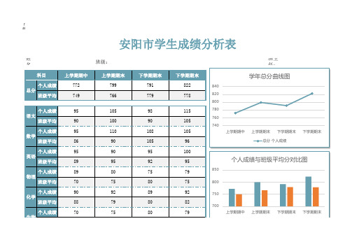 安阳市学生成绩分析表