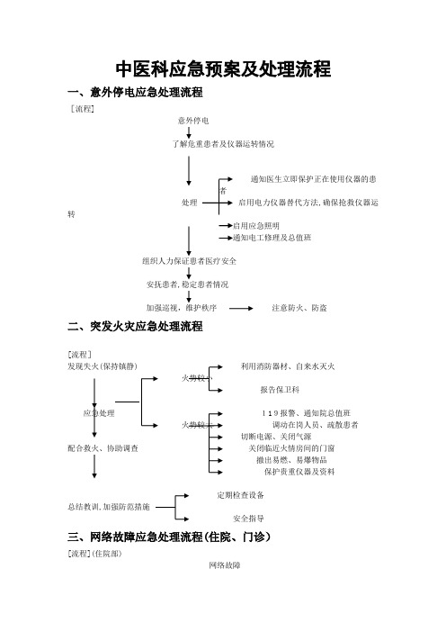 中医科应急预案及处理流程