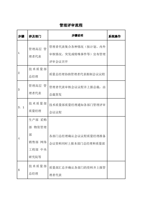 管理评审标准流程