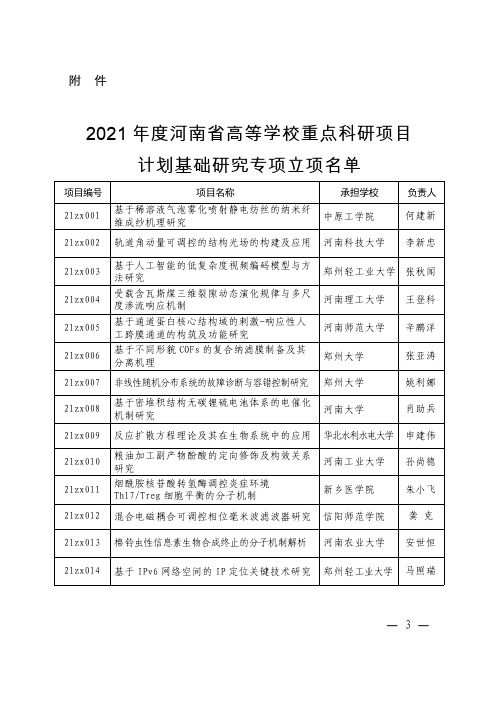 2021年度河南省高等学校重点科研项目基础研究专项立项名单