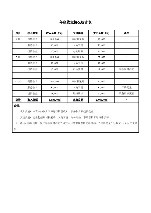 年底收支情况统计表