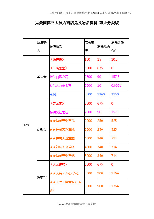 完美国际三大势力商店兑换物品资料职业分类版