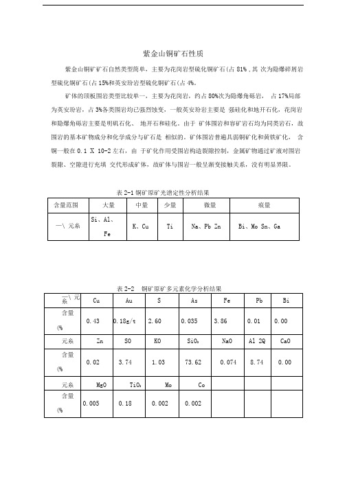 紫金山矿石性质