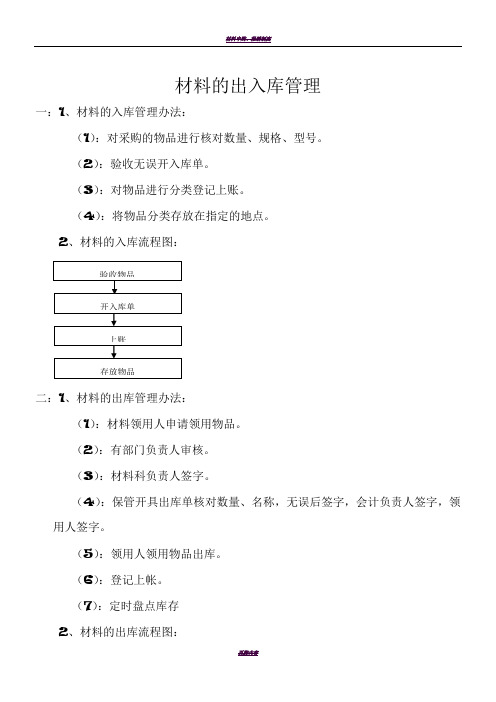 材料的出入库管理流程图