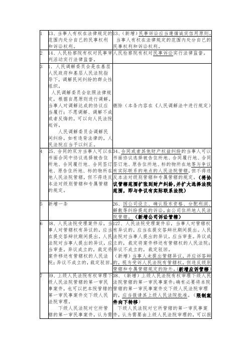 新旧民诉法表格对比