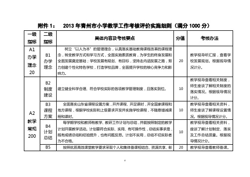 2013年青州市小学初中教学工作考核评价实施细则