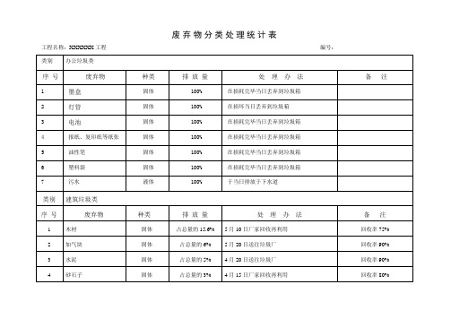 废弃物分类处理统计表