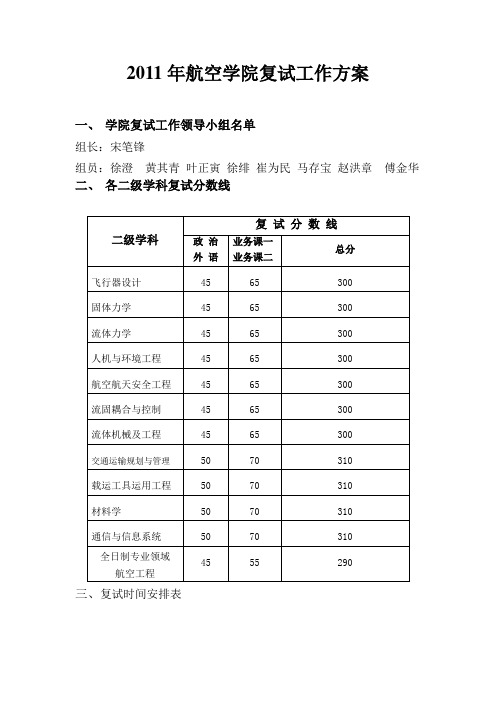 2011西工大航空学院考研复试分数线