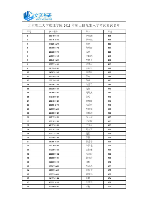 北京理工大学物理学院2018年硕士研究生入学考试复试名单