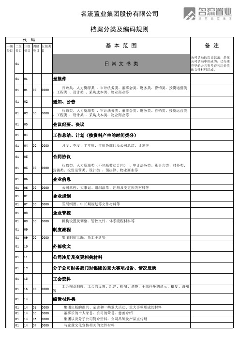 档案分类及编码规则