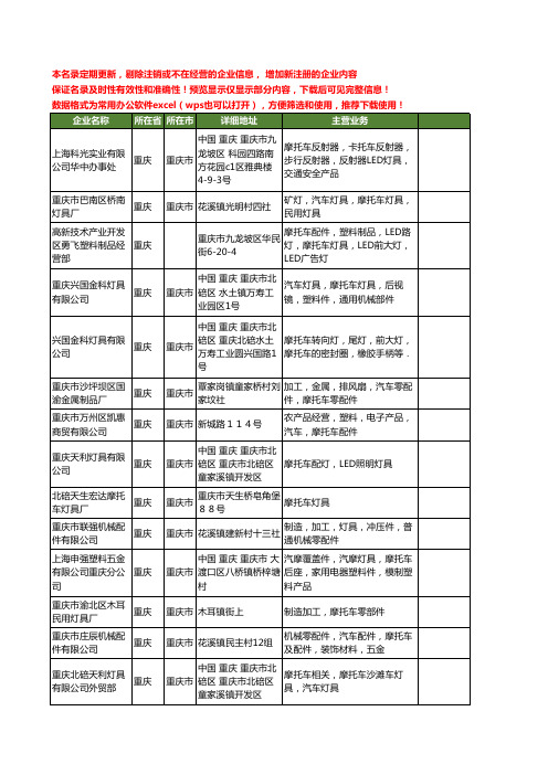 新版重庆市摩托车灯具工商企业公司商家名录名单联系方式大全40家