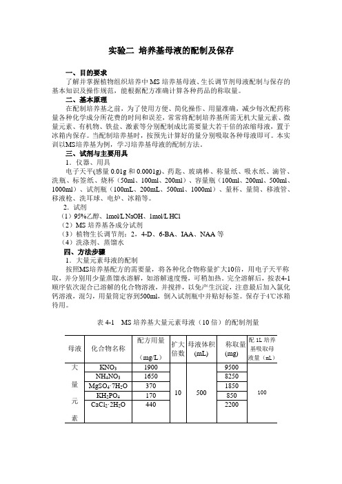 实验二培养基母液的配制及保存