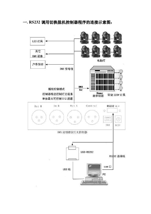 脱机控制器RS232发送命令