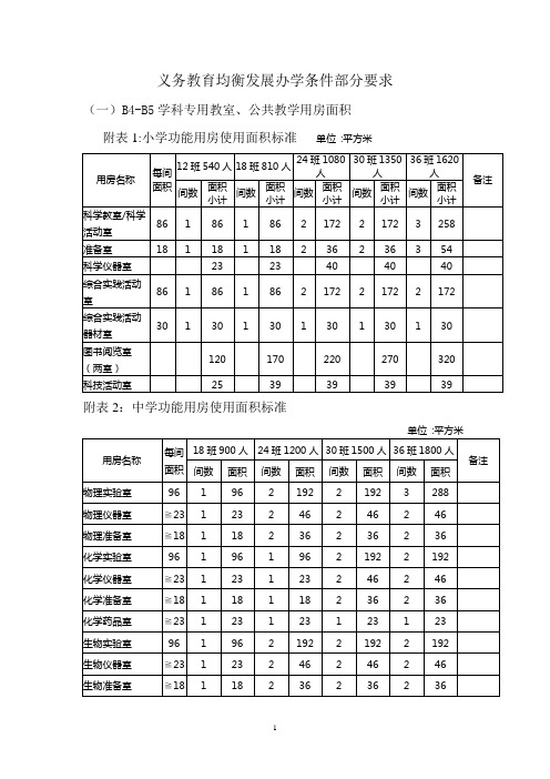 仪器站均衡发展准备要求