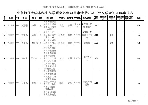 北京师范大学本科生科学研究基金项目申请书汇总(外文学 …