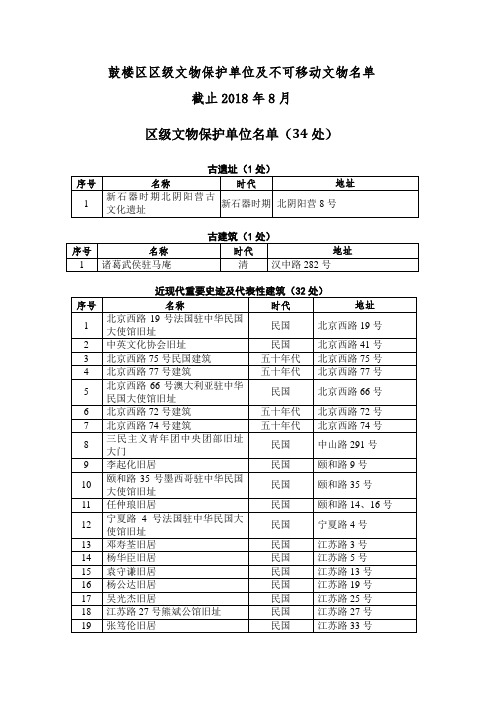 鼓楼区区级文物保护单位及不可移动文物名单(截止2018年8月)