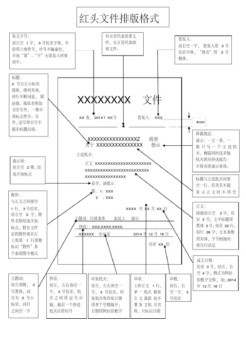 红头文件排版格式要求