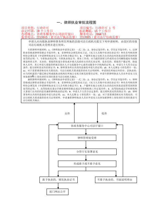 律师执业审批流程图