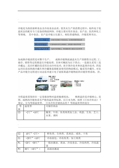 2016年中国冷链物流场现状分析及行业发展趋势