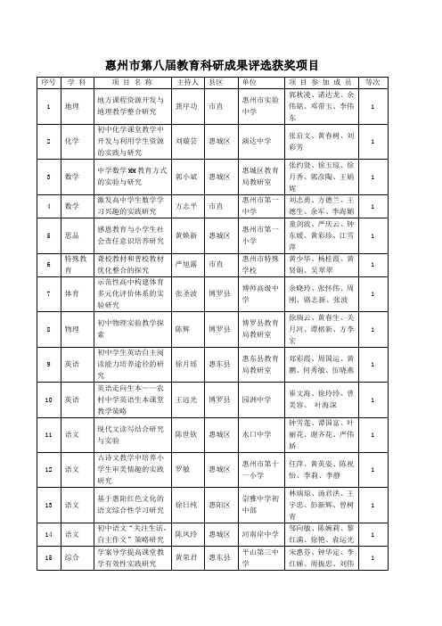 惠州市第八届教育科研成果评选获奖项目