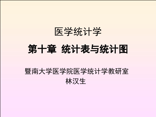 统计表与统计图培训课程