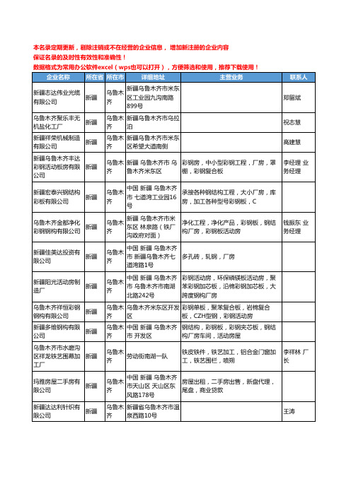 2020新版新疆省厂房工商企业公司名录名单黄页联系方式大全65家