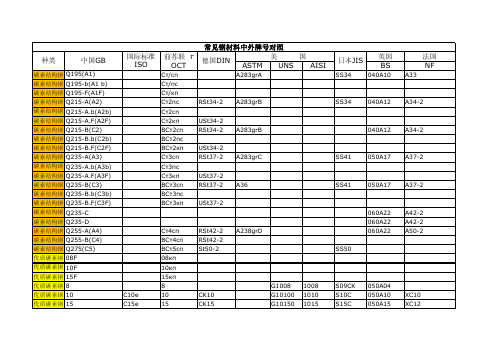 钢材料对照表