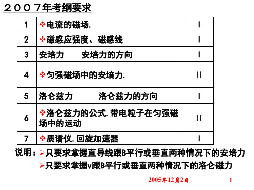 磁场的复习解读PPT课件.ppt