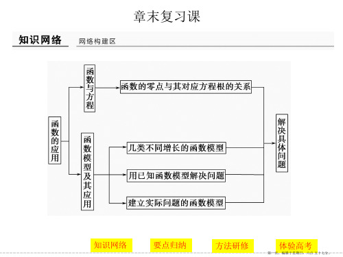 创新设计-学业水平考试2016-2017课件 必修一 第三章 函数的应用 章末复习课