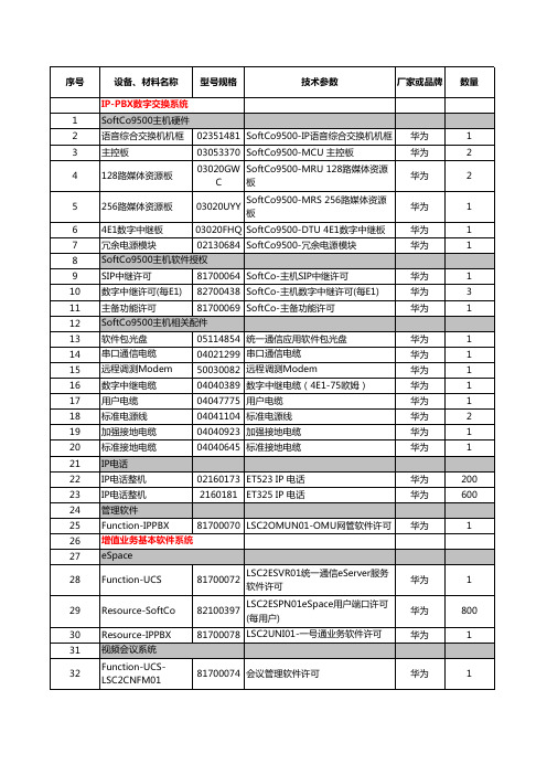 华为统一通信产品概算清单