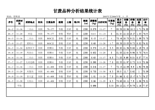 甘蔗品种分析结果统计表u.xls