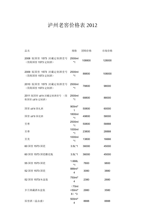 经典款泸州老窖价格表