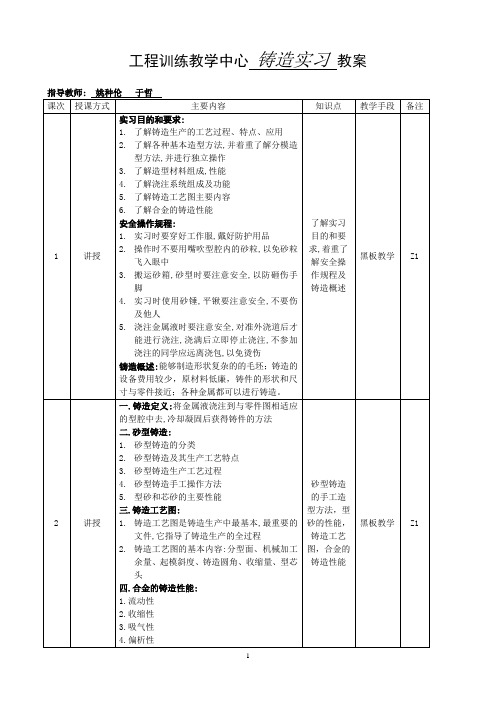 工程训练教学中心 铸造实习 教案.