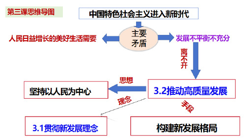 第三课我国的经济发展(共22张PPT)高中思想政治统编版必修2 经济与社会