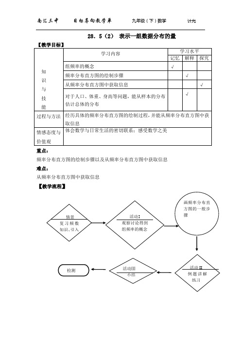 28.5(2) 表示一组数据分布的量