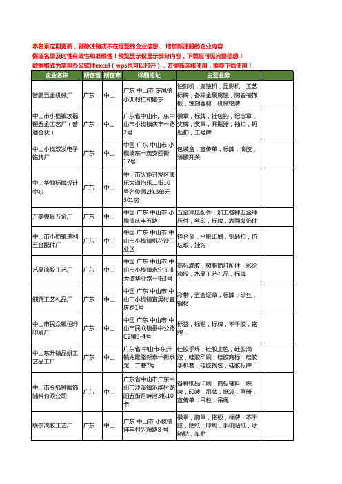 新版广东省中山标牌工商企业公司商家名录名单联系方式大全286家