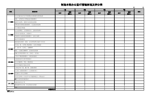 6S办公室评分表