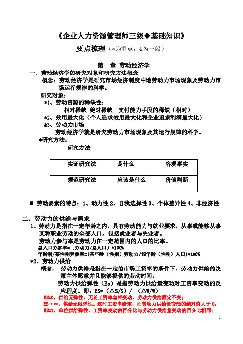 第一章 劳动经济学要点知识