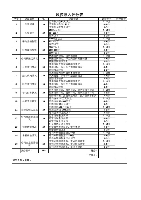 风控评分表