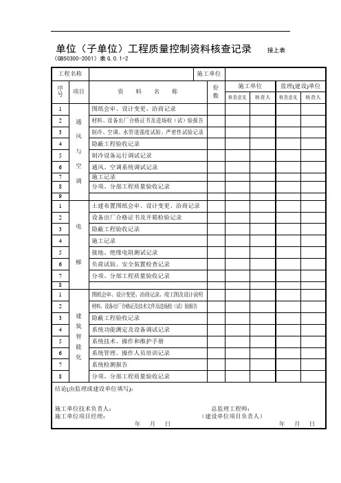 单位(子单位)工程质量控制资料核查记录2