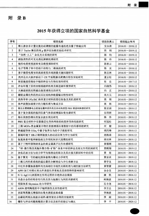 2015年获得立项的国家自然科学基金