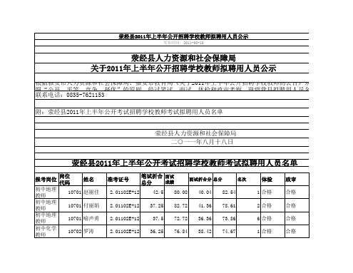 荥经县2011年上半年公开招聘学校教师拟聘用人员公示