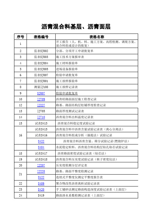 沥表混合料基层、沥青面层