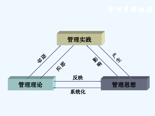 现代管理学管理发展史