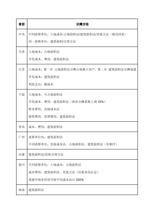 各地土增税成本分摊方法和分摊政策 (1)