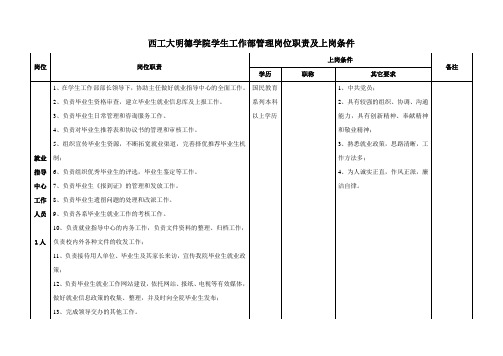 西工大明德学院学生工作部管理岗位职责及上岗条件