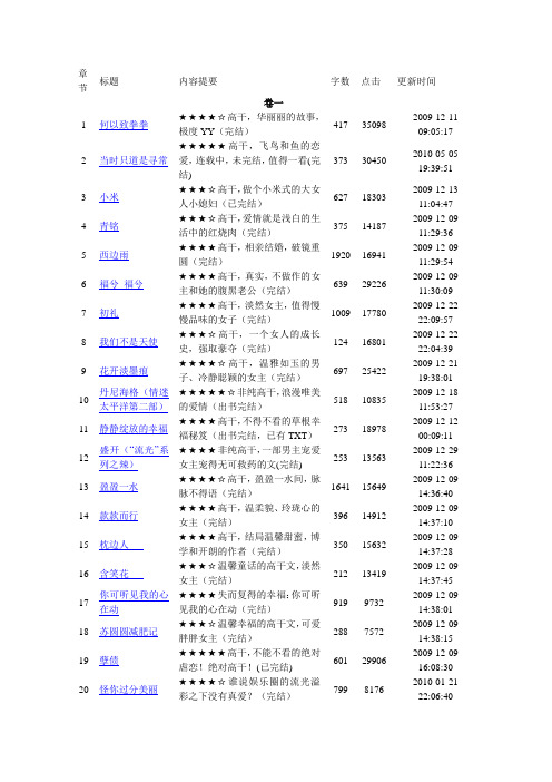 2009~至今都市高干文推荐