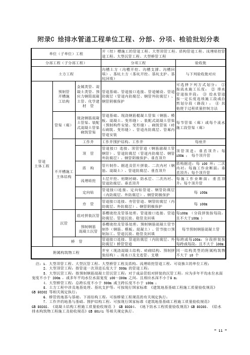 附录C 给排水管道工程单位工程、分部、分项、检验批划分表