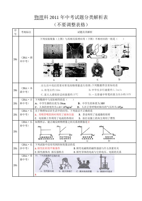 初中物理综合型题目