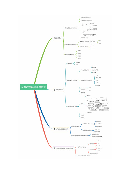 高考地理一轮复习知识点思维导图+学霸笔记专题12  交通运输布局及其影响